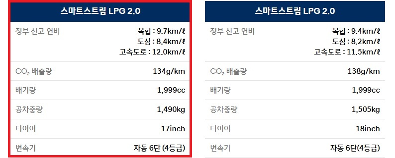 2026 쏘나타 디 엣지 LPG 2.0 17인치, 18인치 휠 공차 중량 및 연비