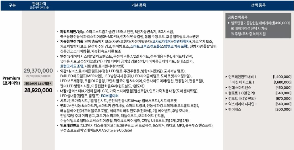 2026 쏘나타 디 엣지 가솔린 1.6 터보 프리미엄 트림 가격, 기본 품목 및 선택 품목