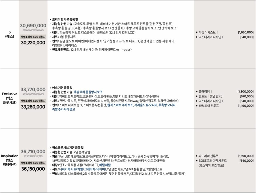 2026 쏘나타 디 엣지 가솔린 1.6 터보 에스, 익스클루시브, 인스퍼레이션 트림 가격 및 기본 품목