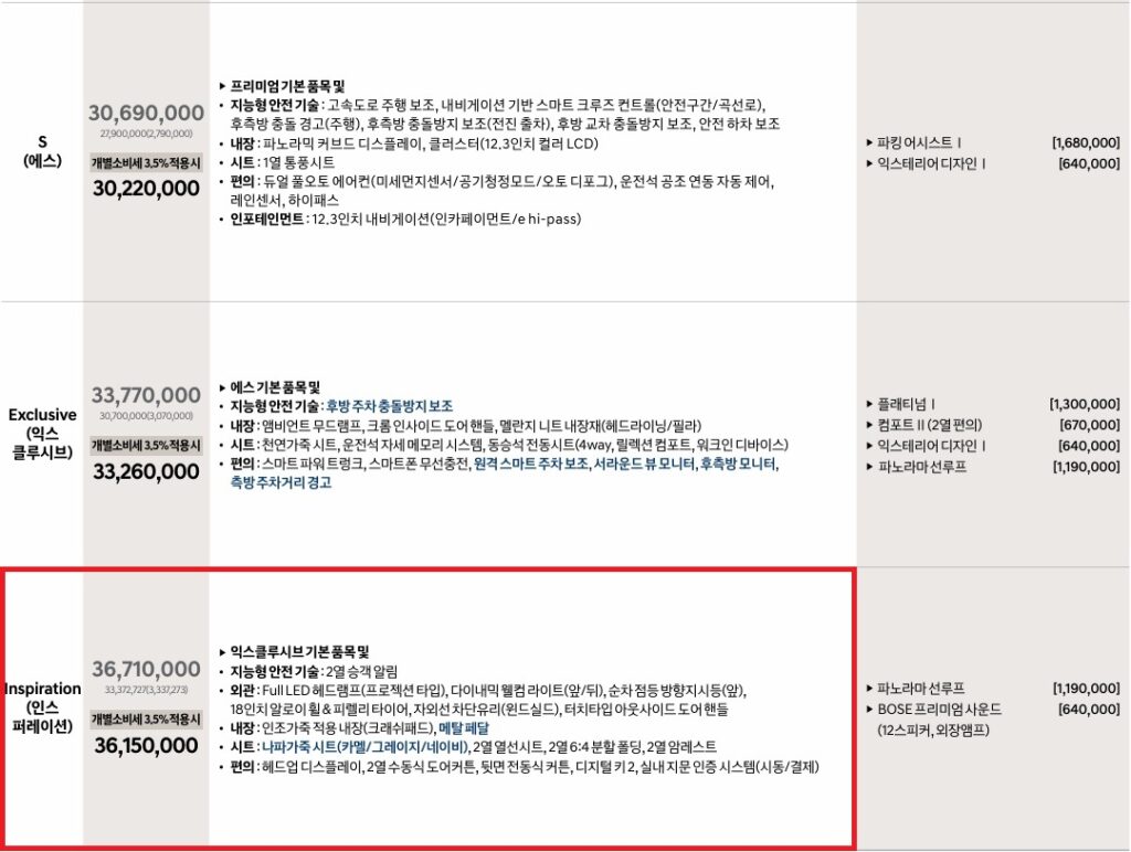 2026 쏘나타 디 엣지 가솔린 1.6 터보 에스, 익스클루시브, 인스퍼레이션 트림 가격, 기본 품목 및 선택 품목