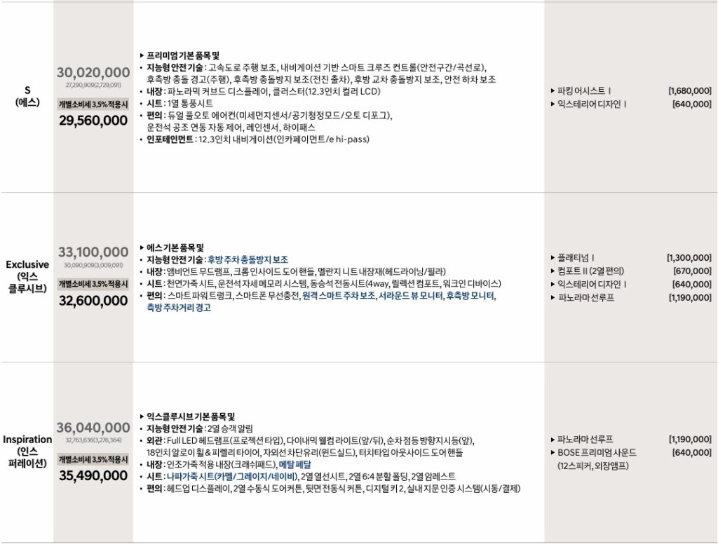 2026 쏘나타 디 엣지 가솔린 2.0 에스, 익스클루시브, 인스퍼레이션 트림 가격 및 기본 품목