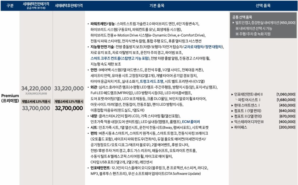 2026 쏘나타 디 엣지 하이브리드 프리미엄 트림 가격, 기본 품목 및 선택 품목