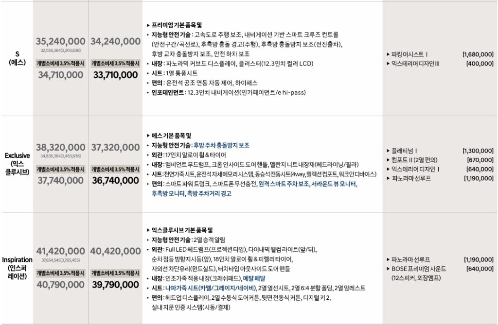 2026 쏘나타 디 엣지 하이브리드 에스, 익스클루시브, 인스퍼레이션 트림 가격, 기본 품목, 선택 품목