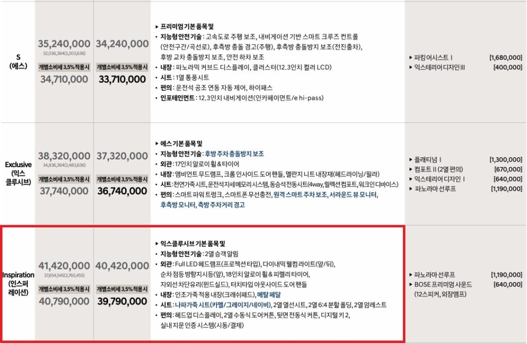 2026 쏘나타 디 엣지 하이브리드 에스, 익스클루시브, 인스퍼레이션 트림 가격, 기본 품목 및 선택 품목