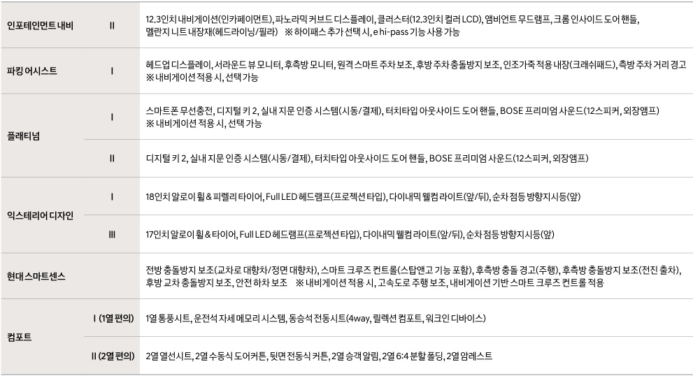 2026 쏘나타 디 엣지 하이브리드 인포테인먼트 내비, 파킹 어시스트, 플래티넘, 익스테리어 디자인, 현대 스마트센스, 컴포트 선택 품목