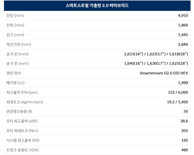 2026 쏘나타 디 엣지 하이브리드 전장, 전폭, 전고, 축간거리, 최고 출력, 최대 토크, 연료탱크 용량, 트렁크 용량
