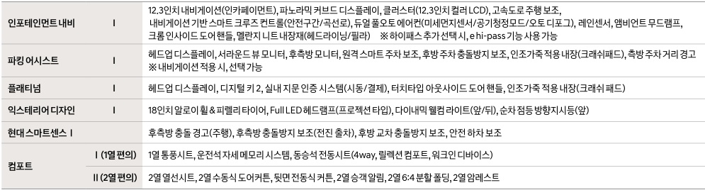 2026 쏘나타 디 엣지 가솔린 1.6 터보 인포테인먼트 내비, 파킹 어시스트, 플래티넘, 익스테리어 디자인, 현대 스마트센스, 컴포트 선택 품목