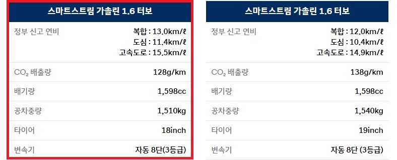 2026 쏘나타 디 엣지 가솔린 1.6 터보 18인치, 19인치 휠 공차 중량 및 연비