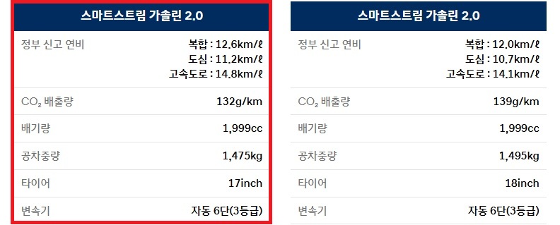 2026 쏘나타 디 엣지 가솔린 2.0 17인치 휠, 18인치 휠 공차 중량 및 연비