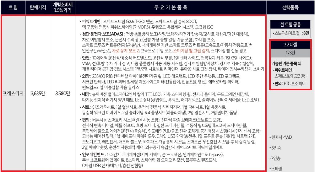 2026 쏘렌토 2.2 디젤 프레스티지 트림 가격 및 기본 품목