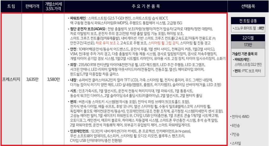 2026 쏘렌토 2.5 가솔린 터보 프레스티지 트림 가격 및 기본 품목