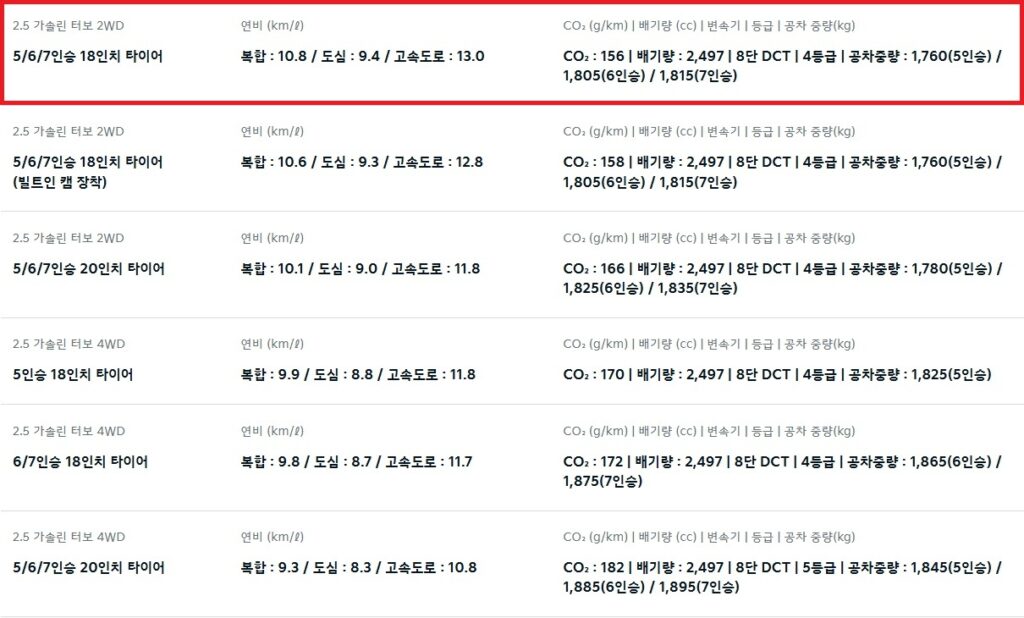 2026 쏘렌토 2.5 가솔린 터보 2WD, 4WD 5인승, 6인승, 7인승 18인치, 20인치 휠 연비 및 공차 중량