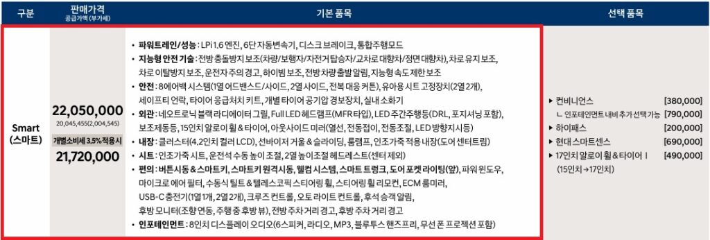 2026 아반떼 LPG 1.6 스마트 트림 가격표