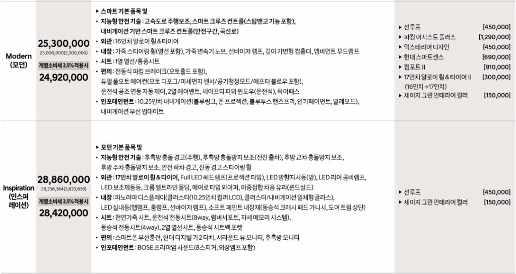 2026 아반떼 LPG 1.6 모던, 인스퍼레인션 트림 가격표