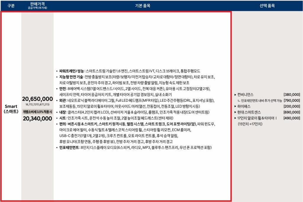 2026 아반떼 가솔린 1.6 스마트 트림 가격표