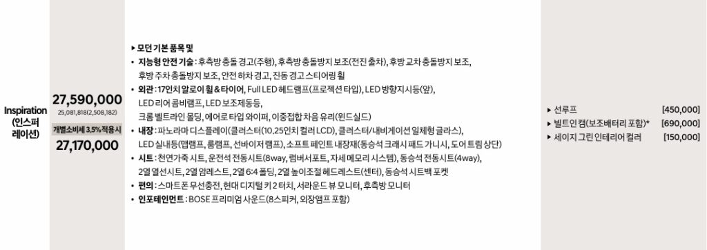 2026 아반떼 가솔린 1.6 인스퍼레인션 트림 가격표