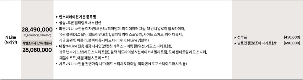 2026 아반떼 가솔린 1.6 N 라인 트림 가격표