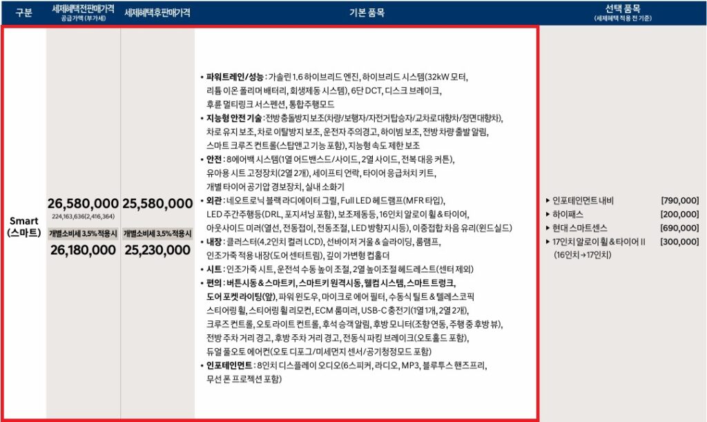 2026 아반떼 하이브리드 스마트 트림 가격표