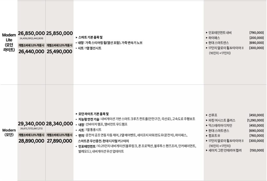 2026 아반떼 하이브리드 모던 라이트, 모던 트림 가격표