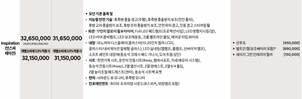 2026 아반떼 하이브리드 인스퍼레인션 트림 가격표