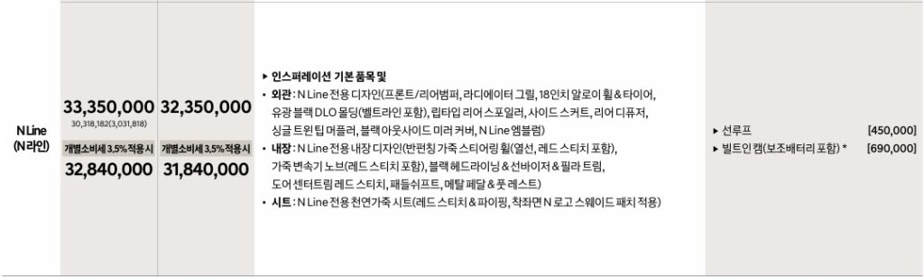2026 아반떼 하이브리드 N 라인 트림 가격표
