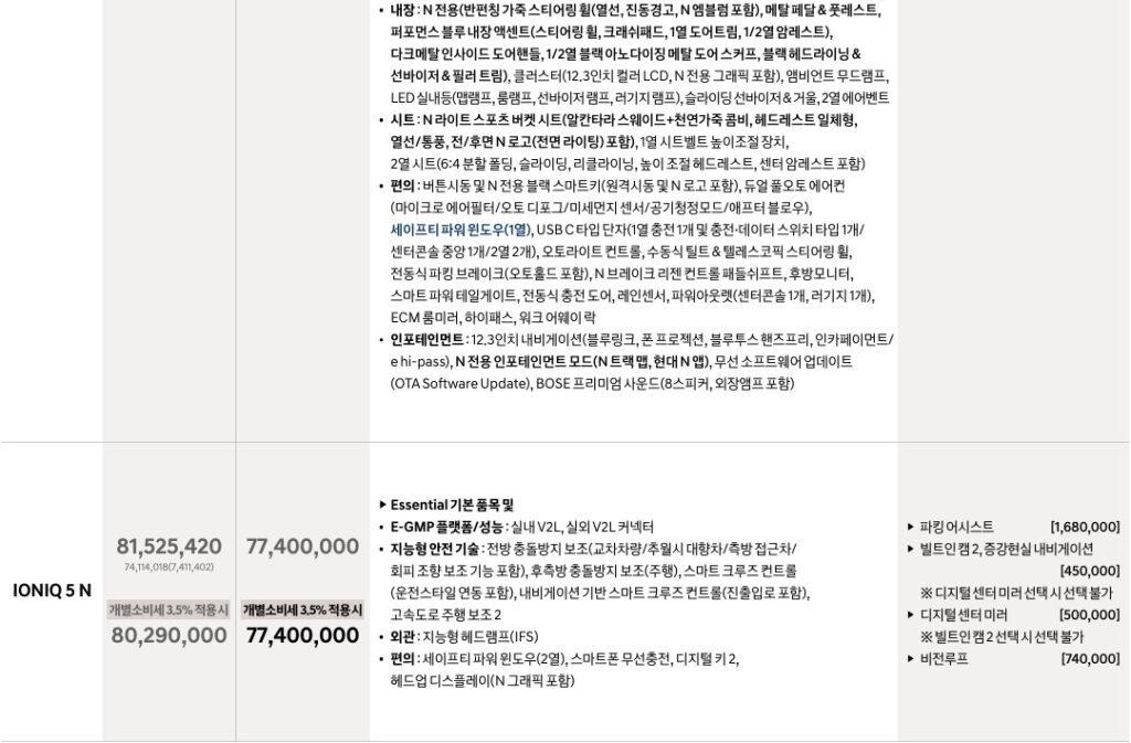 2026 아이오닉 5 N 가격표, 기본 품목 및 선택 품목