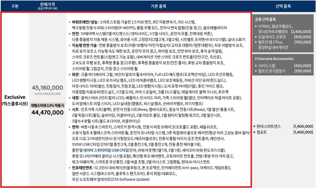 디 올 뉴 팰리세이드 가솔린 2.5 터보 7인승 익스클루시브 트림 가격표