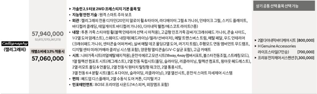 디 올 뉴 팰리세이드 가솔린 2.5 터보 7인승 캘리그래피 트림 가격표