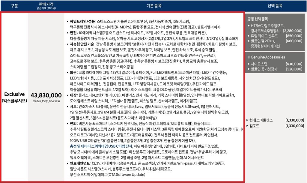 디 올 뉴 팰리세이드 가솔린 2.5 터보 9인승 익스클루시브 트림 가격, 기본 품목, 선택 품목