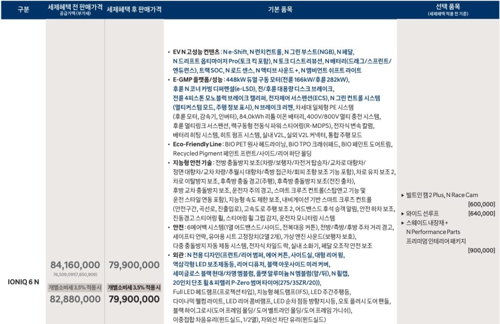 아이오닉 6 N 가격, 기본 품목 및 선택 품목