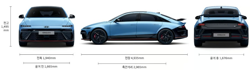 아이오닉 6 N 전장, 전폭, 전고, 축거, 윤거 전후 제원