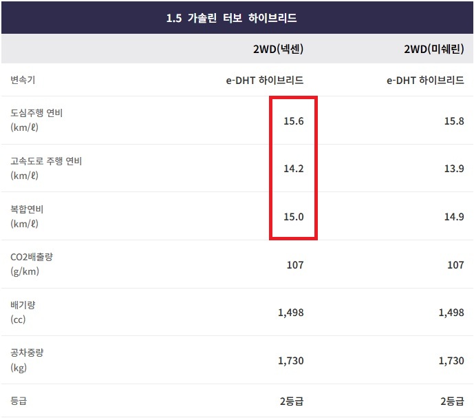 액티언 하이브리드 20인치 휠 연비 및 공차 중량
