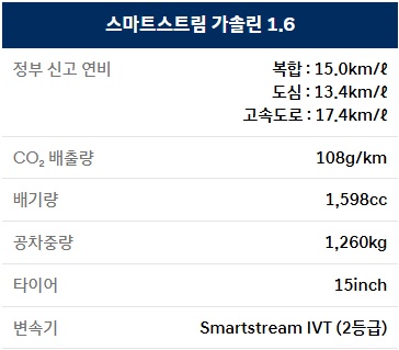 2026 아반떼 가솔린 1.6 15인치 휠 연비 및 공차 중량
