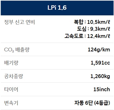 2026 아반떼 LPG 1.6 15인치 휠 연비 및 공차 중량