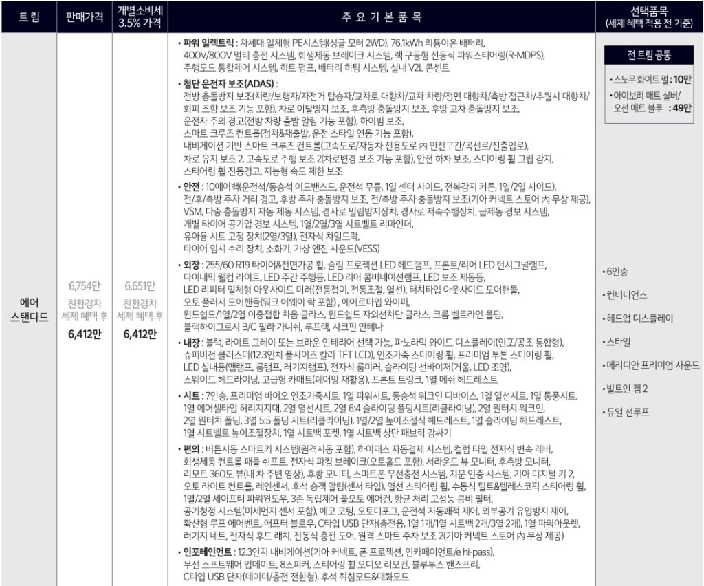 2025 EV9 스탠다드 에어 가격표