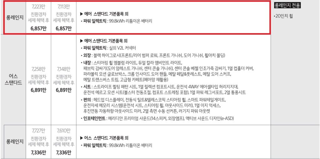 2025 EV9 롱레인지 에어, 스탠다드 어스, 롱레인지 어스 가격표