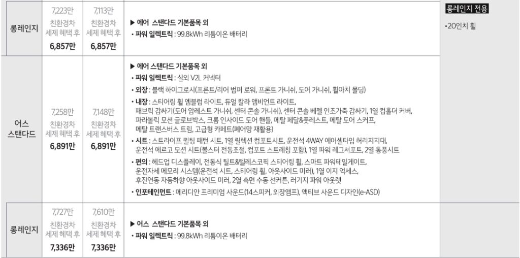 2025 EV9 롱레인지 에어, 스탠다드 어스, 롱레인지 어스 가격표