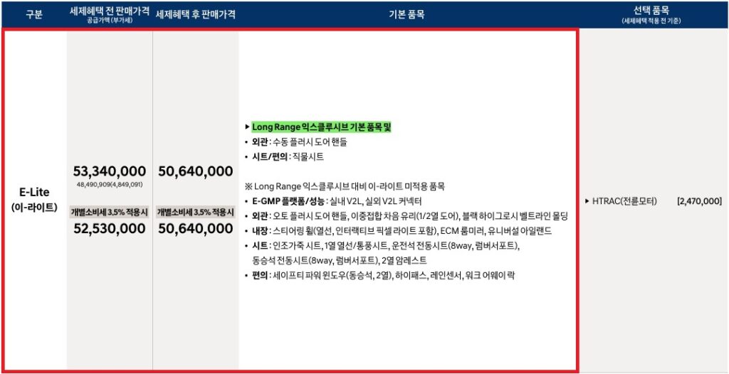 2025 아이오닉 5 롱레인지 이-라이트 트림 가격표