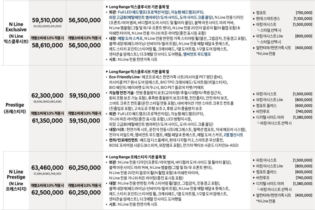 2025 아이오닉 5 롱레인지 N Line 익스클루시브, 프레스티지, N Line 프레스티지 트림 가격표