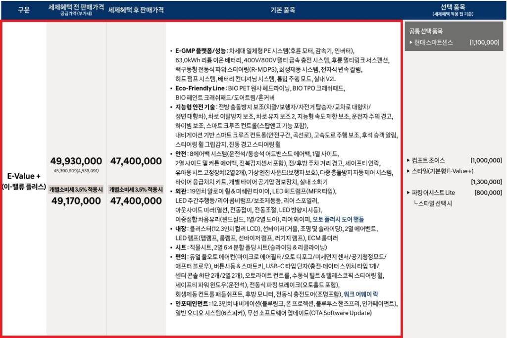 2025 아이오닉 5 스탠다드 이-밸류 플러스 가격표