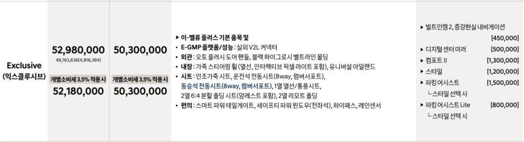 2025 아이오닉 5 스탠다드 익스클루시브 가격표