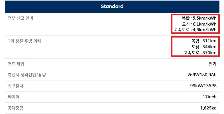 2025 코나 일렉트릭 스탠다드 17인치 휠 연비, 1회 충전 주행 거리 및 공차 중량