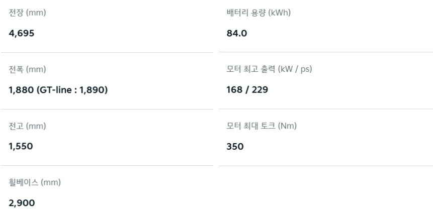 2026 EV6 전장, 전폭, 전고, 휠베이스, 배터리 용량, 모터 최고 출력, 모터 최대 토크 제원