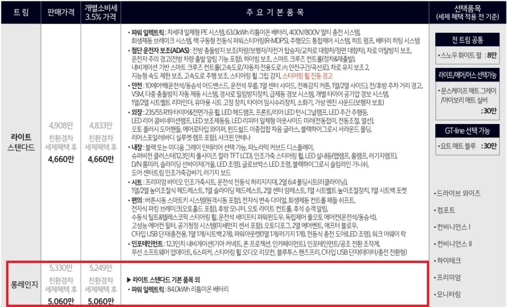 2026 EV6 스탠다드, 롱레인지 라이트 트림 가격 및 기본 품목