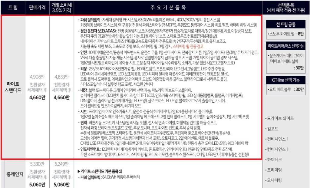 2026 EV6 스탠다드, 롱레인지 라이트 트림 가격, 기본 품목, 선택 품목