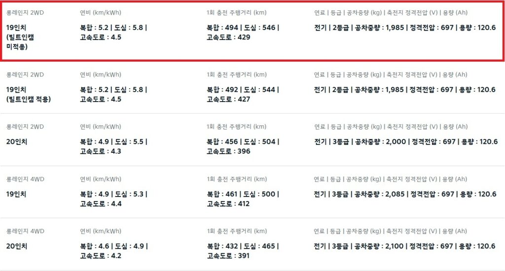 2026 EV6 롱레인지 19인치, 20인치 휠 전비, 1회 충전 주행 거리 및 공차 중량