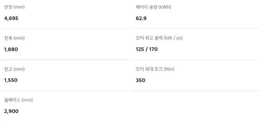 2026 EV6 전장, 전폭, 전고, 축간거리, 배터리 용량, 모터 최고 출력, 모터 최대 토크 제원