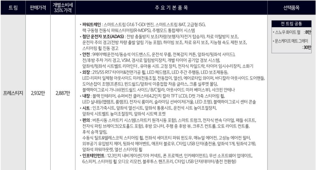 2026 K5 1.6 가솔린 터보 프레스티지 트림 가격 및 기본 품목