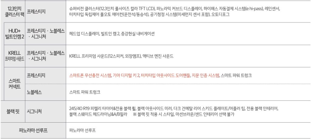 2026 K5 1.6 가솔린 터보 12.3인치 클러스터 팩, HUD + 빌트인 캠 2, KRELL 프리미엄 사운드, 스마트 커넥트, 블랙 핏, 파노라마 선루프 패키지 옵션 세부 사양