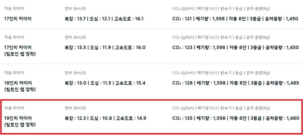 2026 K5 1.6 가솔린 터보 17인치 휠, 18인치, 19인치 휠 연비 및 공차 중량